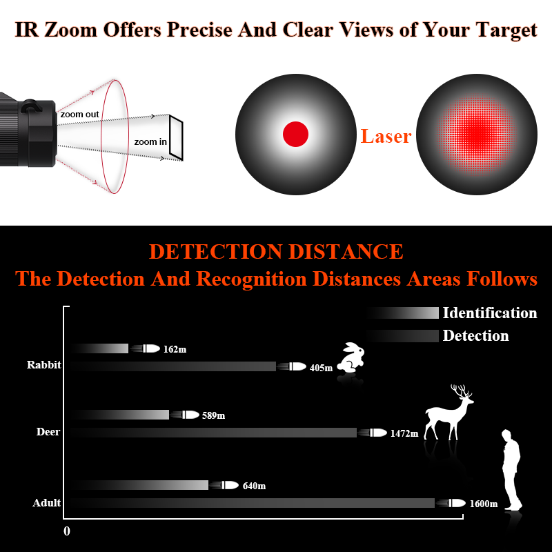 Harga Pabrik Teropong Termal u - Thermal Scope Night Vision Monocular ulasan dan harga